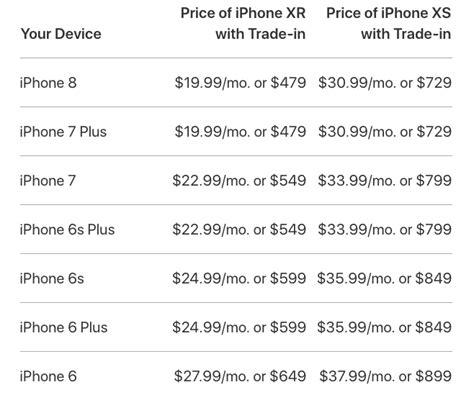 apple iphone trade in values verizon